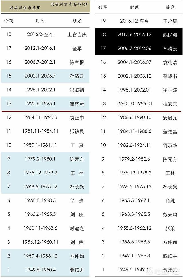 西安市委官网（西安市委官网）